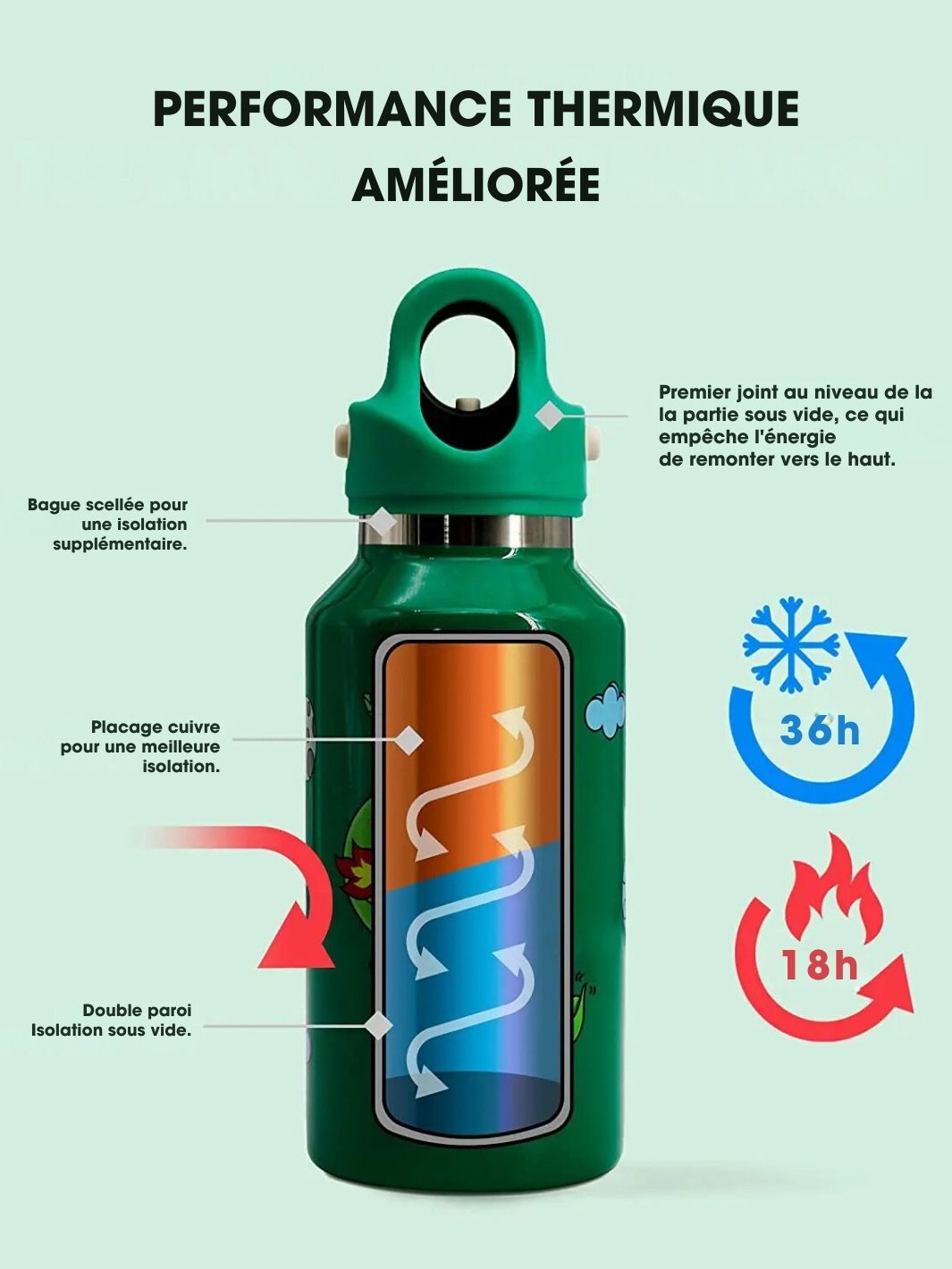 Gourde isotherme pour enfant sans paille avec ouverture facile